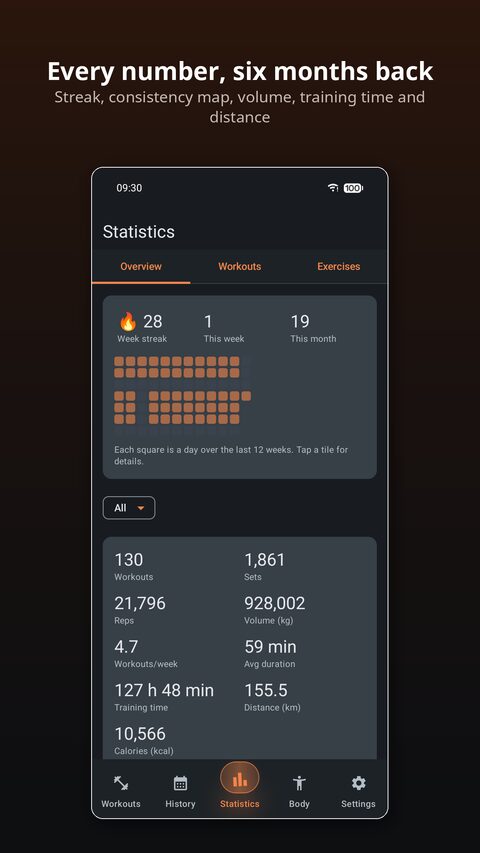 Training statistics in Malm: streak, consistency map and totals